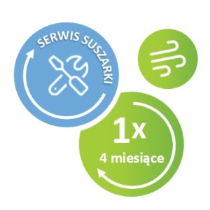 Serwis suszarki do rąk EcoUse co 4 miesiące